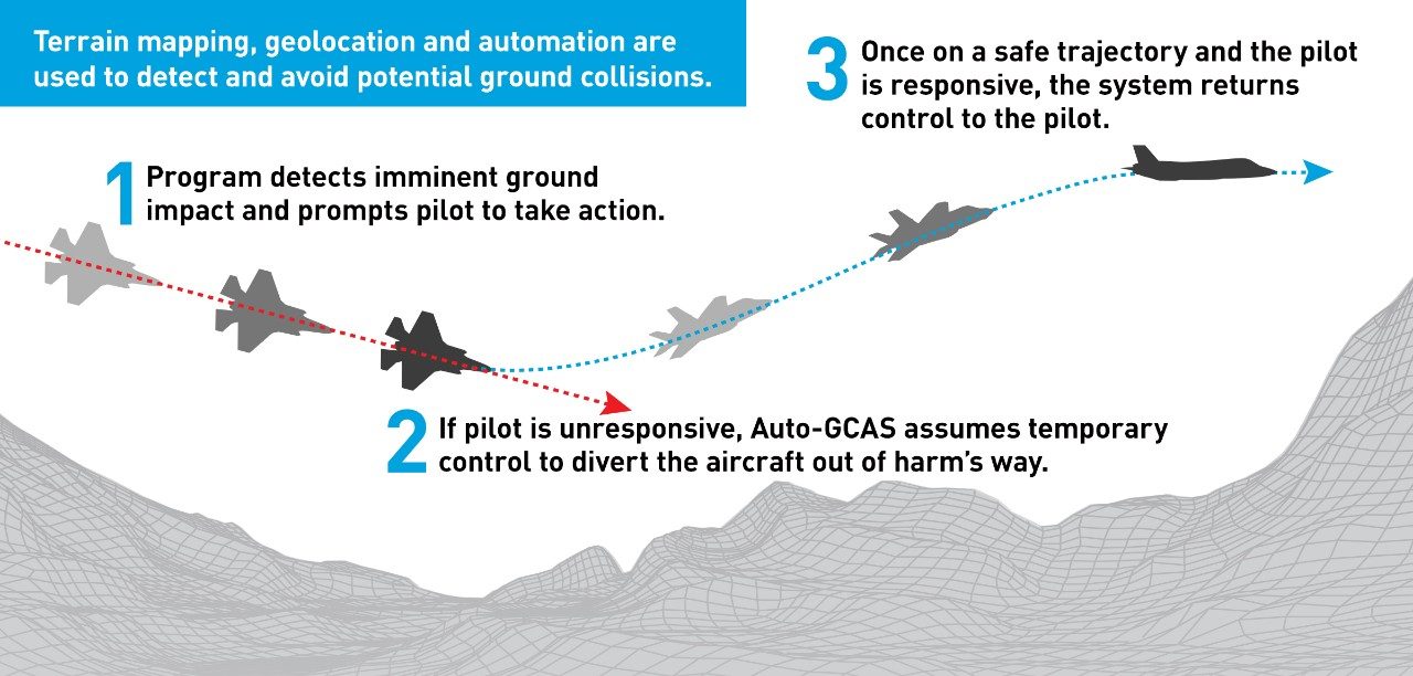 auto gcas terrain mapping image