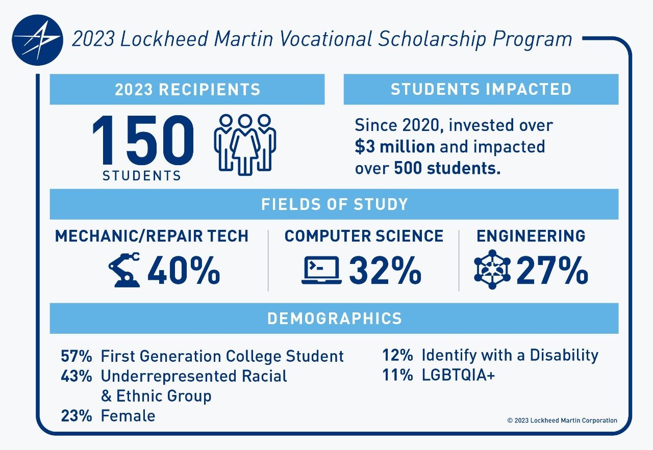 vocational scholarship