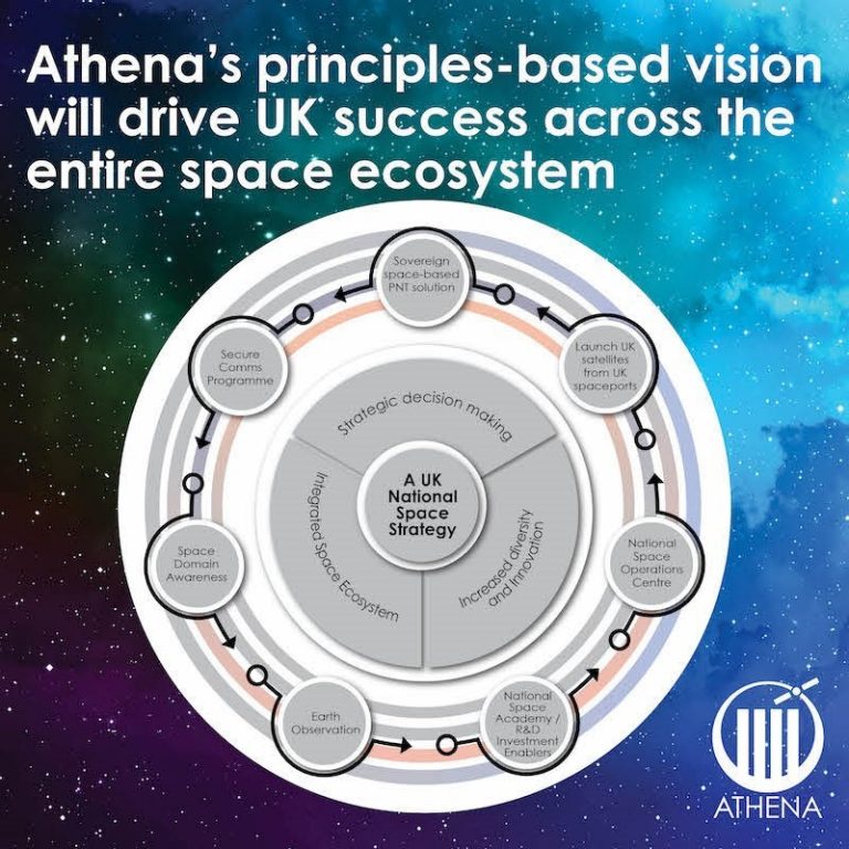 How UK Can Seize The Moment To Become Leading Space Nation